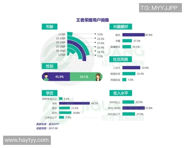 esports数据王者荣耀LNG区域防守分析及其对比赛胜负的影响探讨